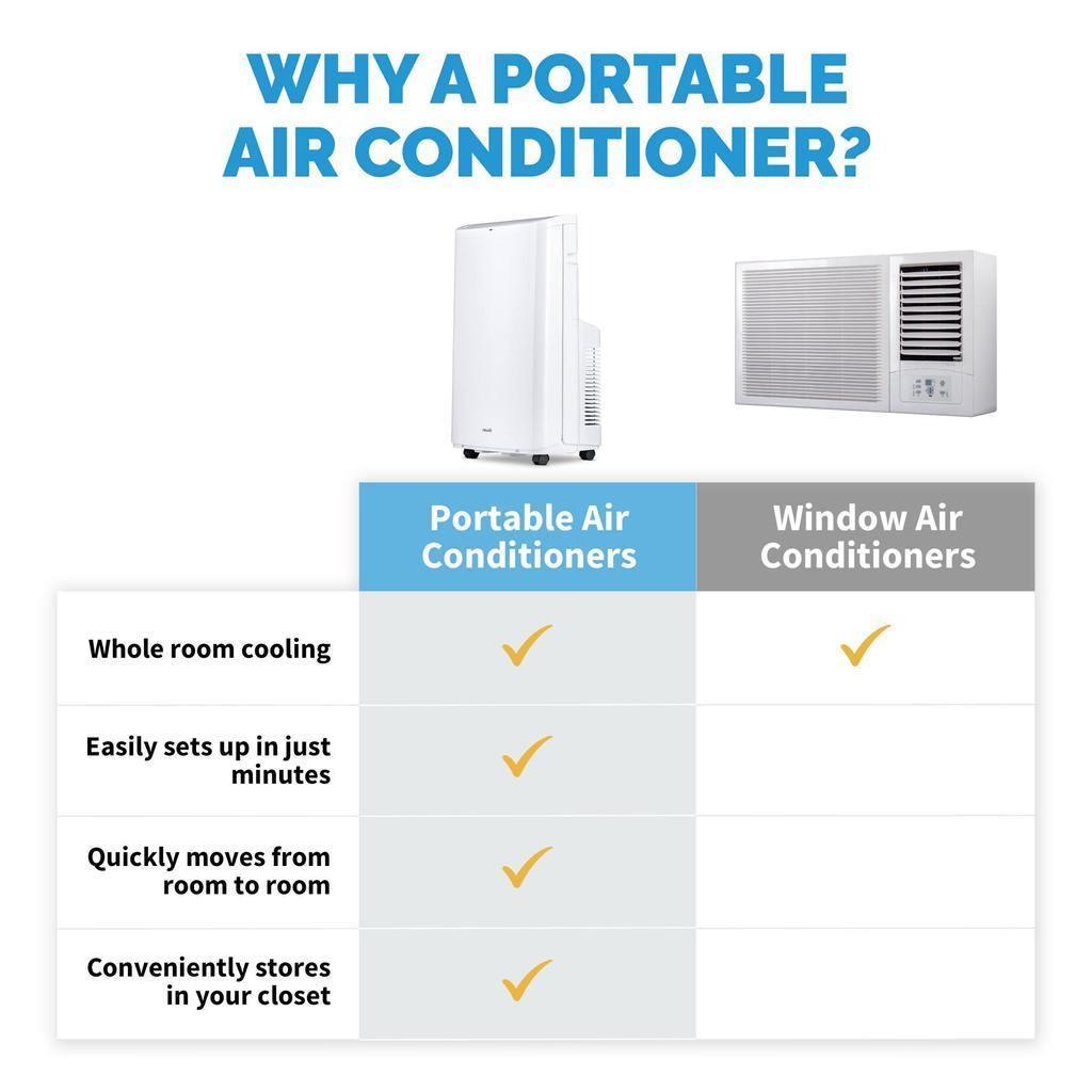 Newair Portable Air Conditioner, 14,000 BTUs, Easy Setup Window Venting Kit and Remote Control SKU NAC14KWH02 - Elite Air Purifiers/Creating Legacy Investments LLC